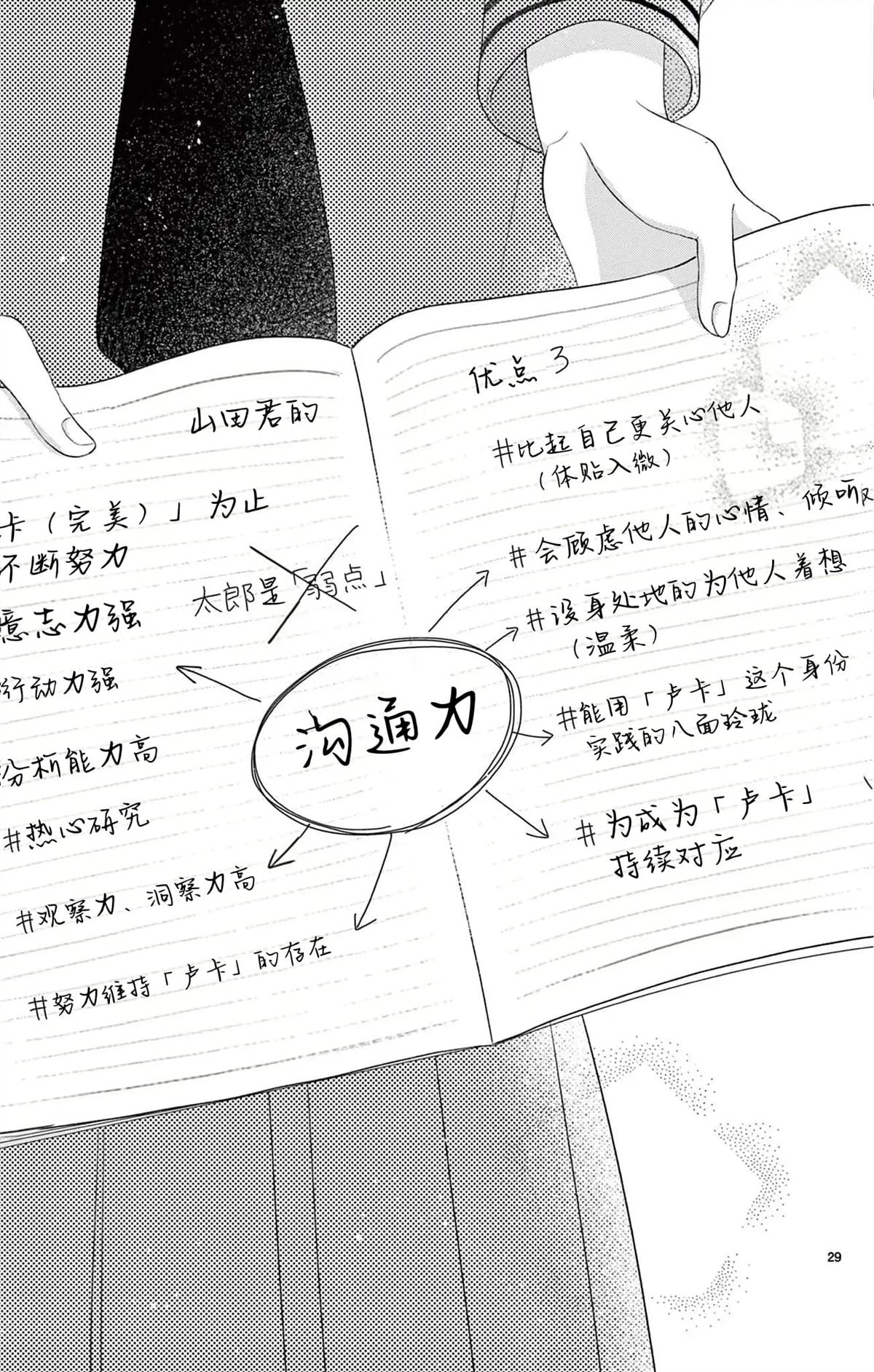 第29页